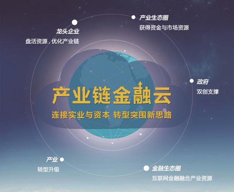 如何挑选适合的金融B2B平台