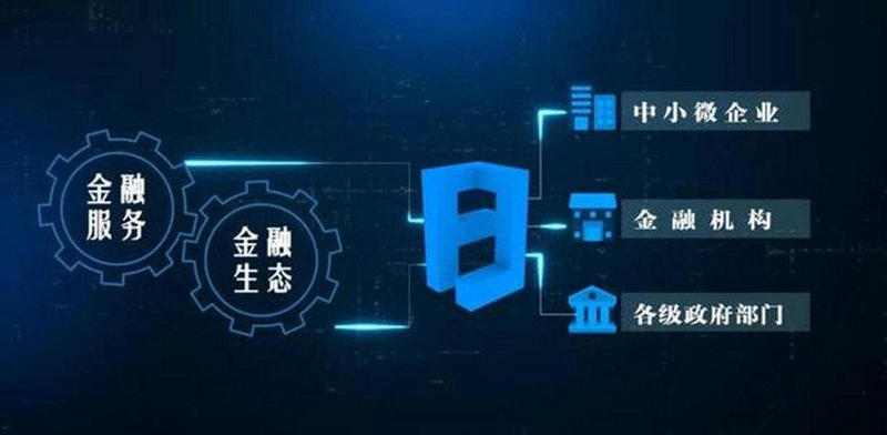 供应链金融：企业成长背后的“隐形翅膀”
